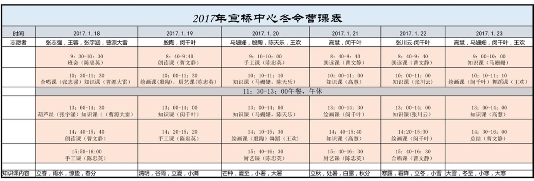 的冬令营中,我们为孩子们安排了以学习"二十四节气"知识为主题的课程